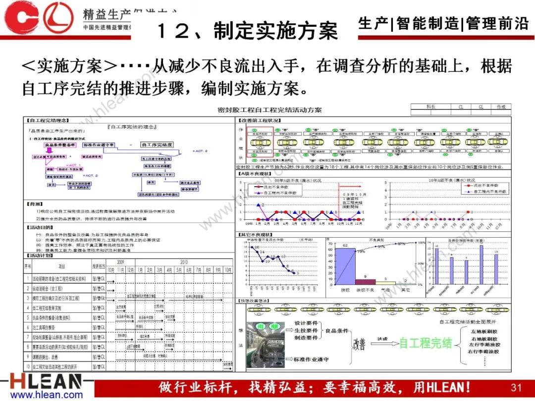 「精益学堂」自工序完结培训讲义