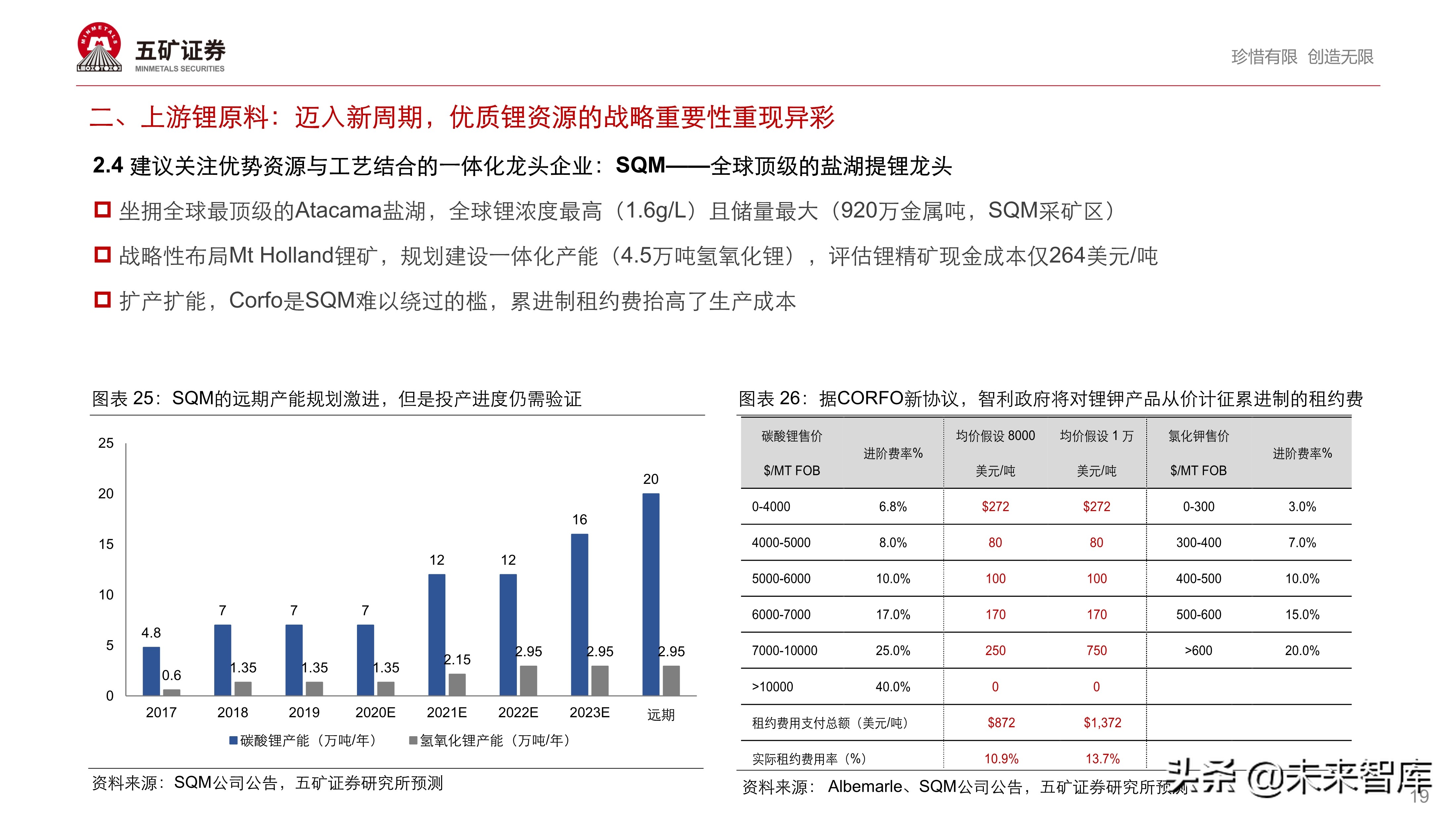 新能源汽车产业链投资策略：伟大时代、伟大赛道孕育伟大企业