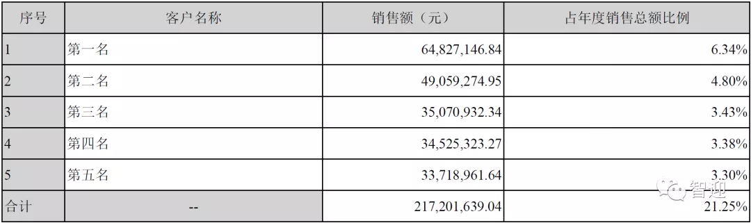 半导体与新能源双轮驱动晶瑞股份