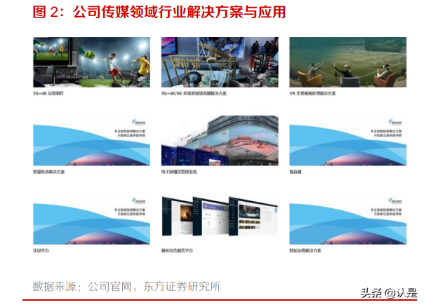 当虹科技专题研究：智能视频算法领先，5G时代开启新篇章