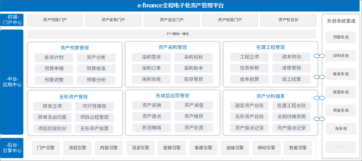 泛微业财税一体化解决方案，助力组织财务转型升级