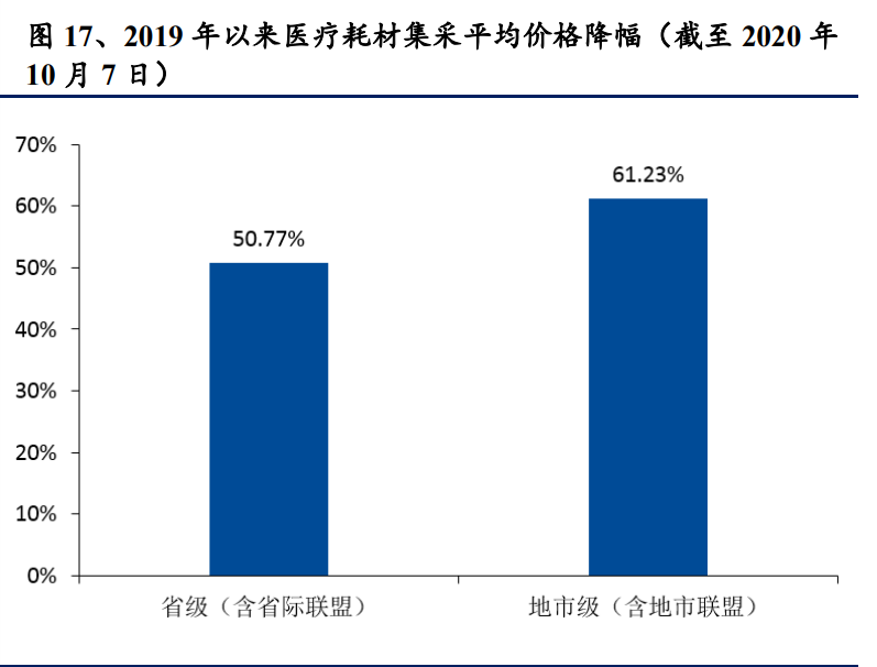 医药行业专题报告：百花齐放，浪里淘金