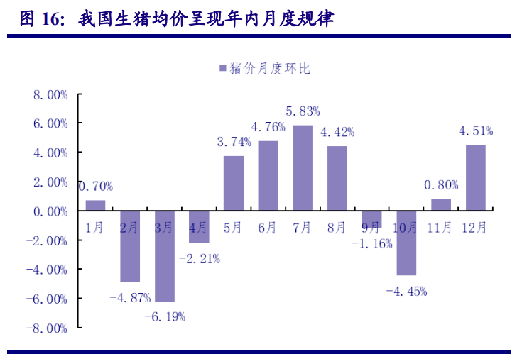 农林牧渔行业策略报告：追寻周期属性之外的成长之美
