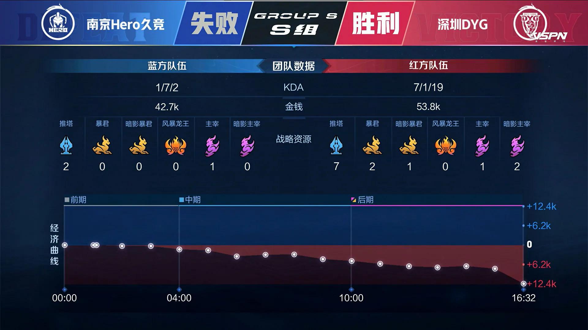 Does convention of # of #2021 spring contest surpass Nanjing Hero the first round long contest: ? 