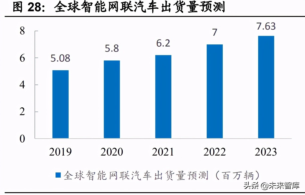 汽车半导体深度研究报告：三化推动，各细分领域打开增量空间