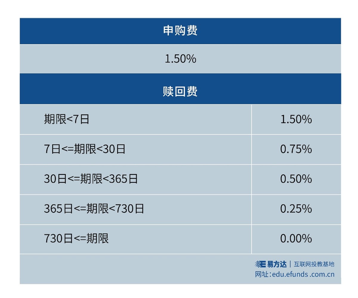 基金E课堂｜频繁操作会吃掉你的投资收益 公司 第1张