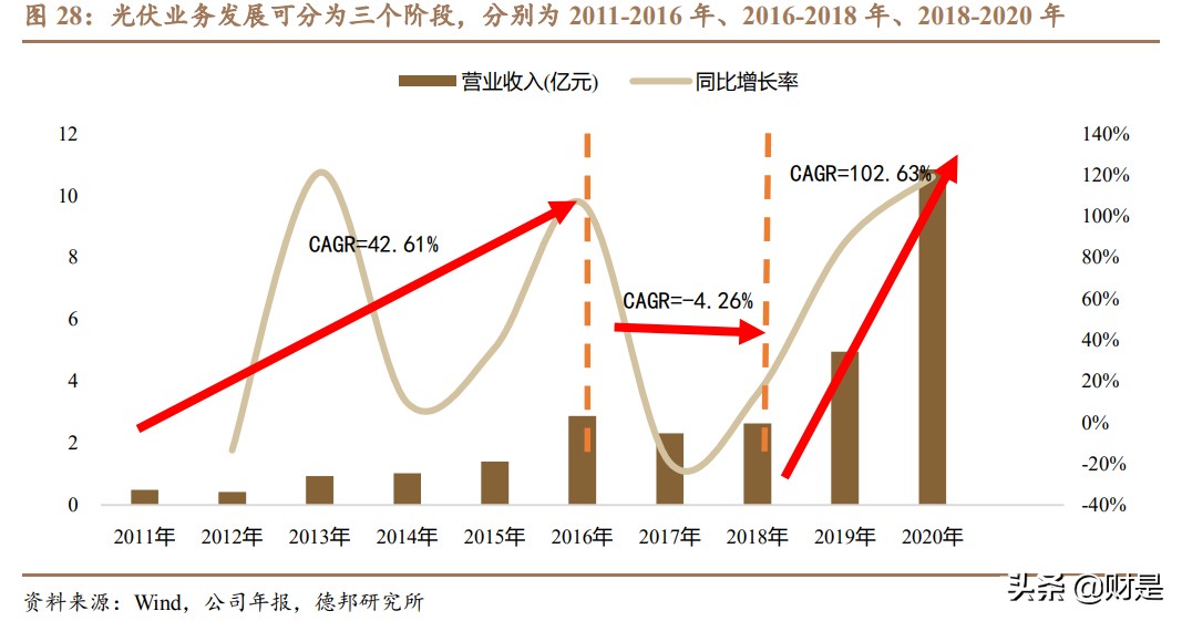 先导智能专题研究：全球电动化大趋势下的“专机之王”