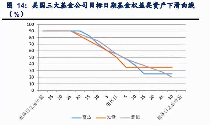 中国三支柱养老体系建设专题研究报告：对比美国、日本分析