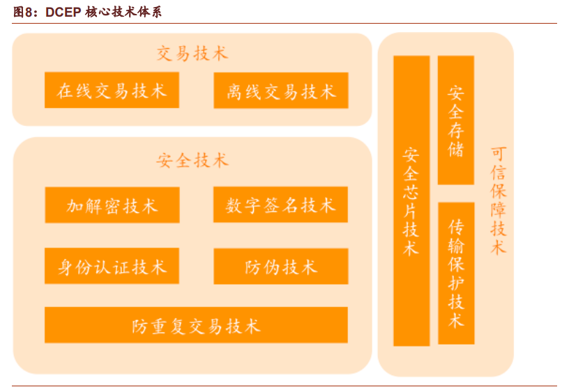 数字货币深度报告：DCEP引领金融科技可信计算架构浪潮