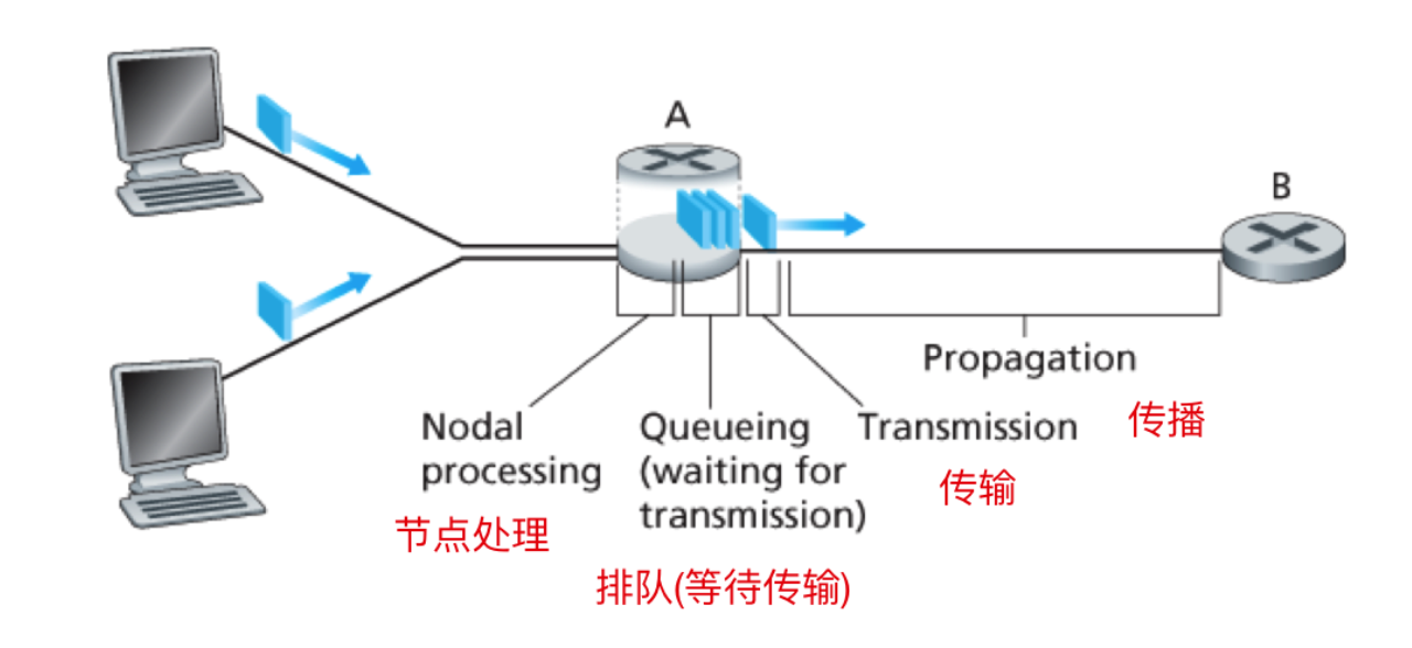 計(jì)算機(jī)網(wǎng)絡(luò)基礎(chǔ)知識(shí)總結(jié)