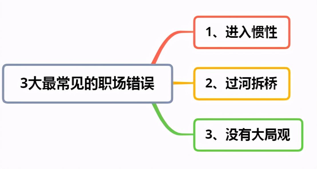 职场上常见的错误，要想改变在工作中的表现，就要避免这三个错误