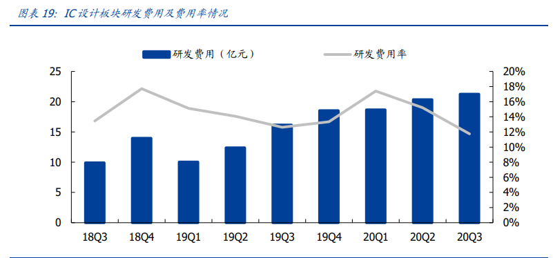 半导体深度报告：三大周期再度共振，开启上行周期
