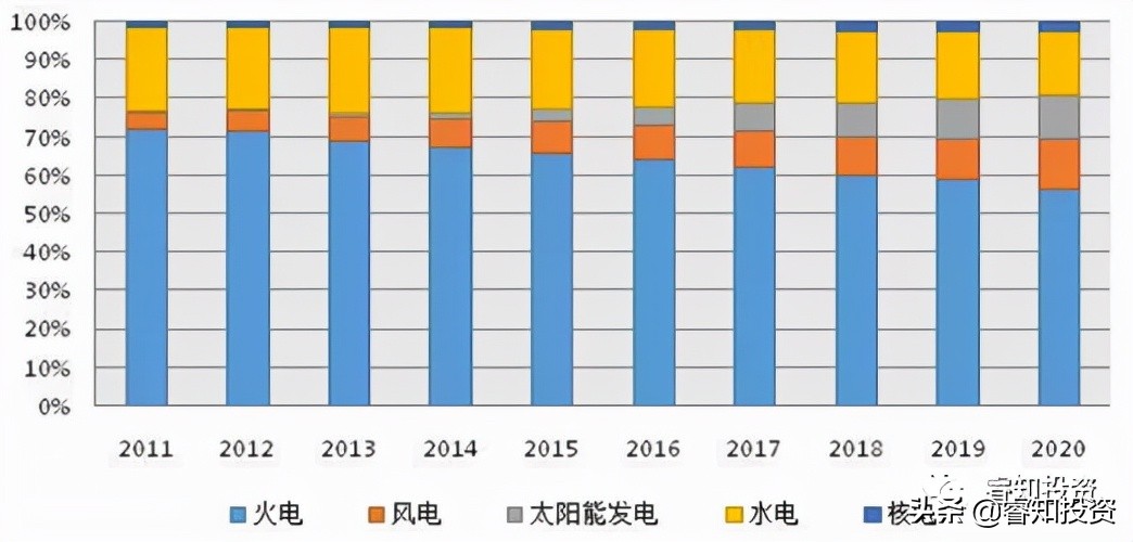 从拉闸限电看中国未来的投资机会
