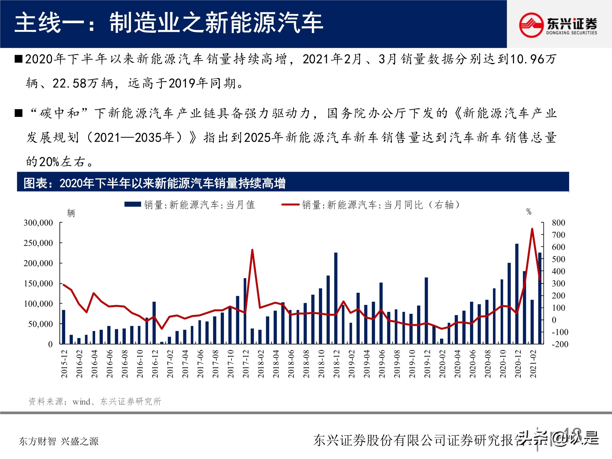 A股投資策略研究報告：關注盈利彈性，兼顧性價比