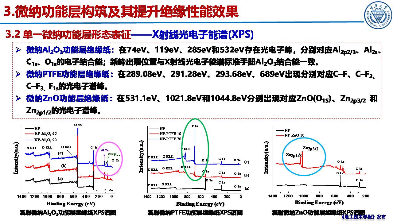 重慶大學郝建副教授：絕緣紙表面微納功能層的構筑及性能提升效果