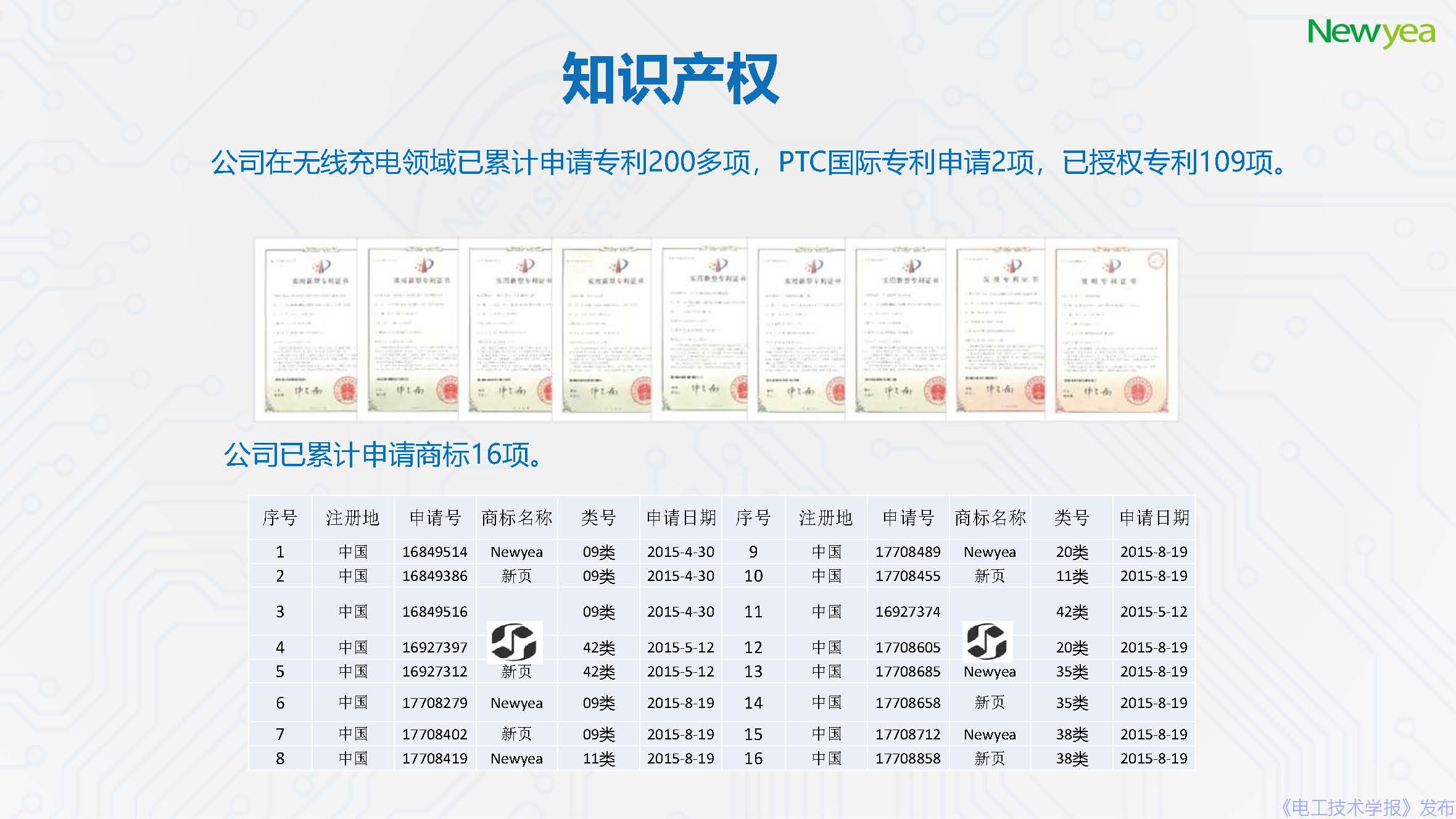 廈門新頁科技有限公司：無線充電芯片的發(fā)展