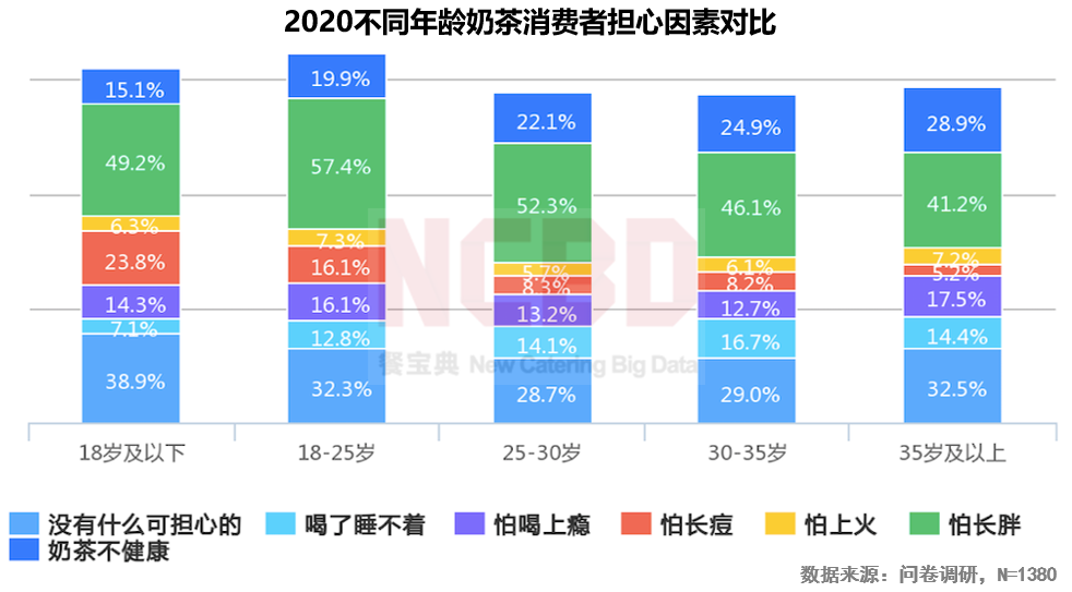 2020燒仙草報(bào)告發(fā)布：1億人愛(ài)喝的燒仙草，一年賣出約5億杯