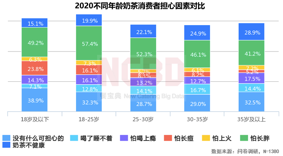 2020烧仙草报告发布：1亿人爱喝的烧仙草，一年卖出约5亿杯