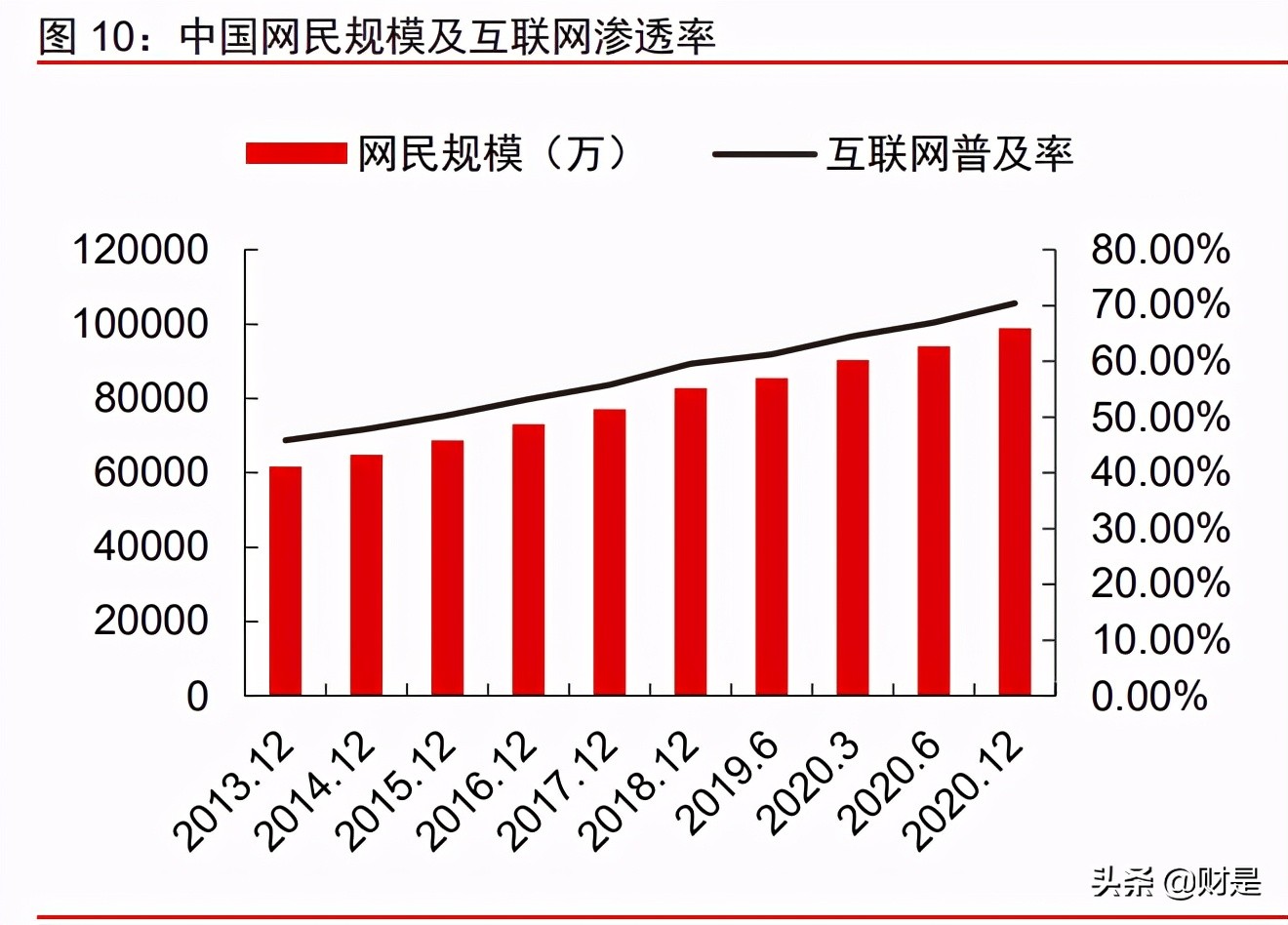 海康威视专题研究报告：进军数字化转型赛道，开启第二成长曲线