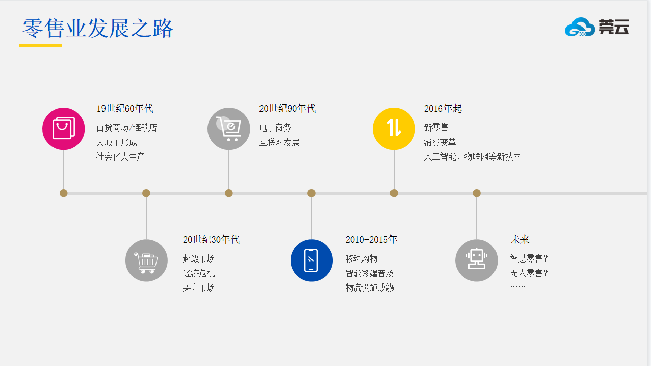 互联网时代彻底改变了中国零售行业，社交电商新零售模式怎么做？