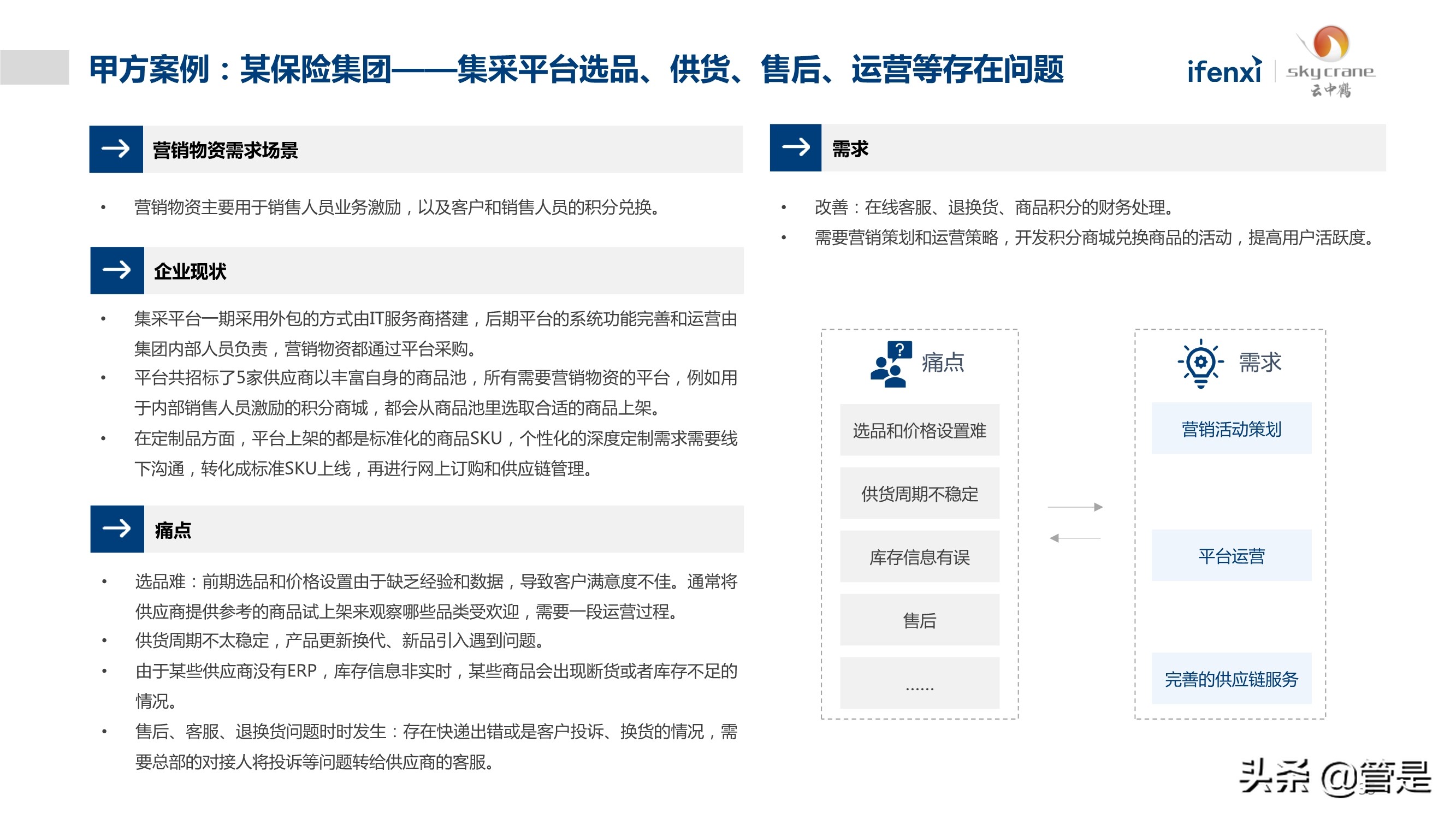 中国营销物资采购数字化白皮书
