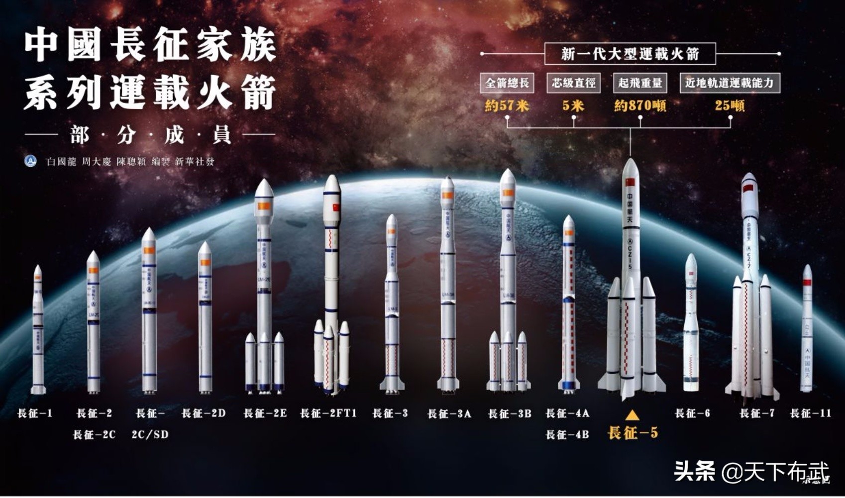 中國重型運(yùn)載火箭初嘗試：長征五號(hào)有何與眾不同？