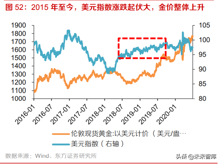 黃金產業深度報告：三因子研究與投資策略