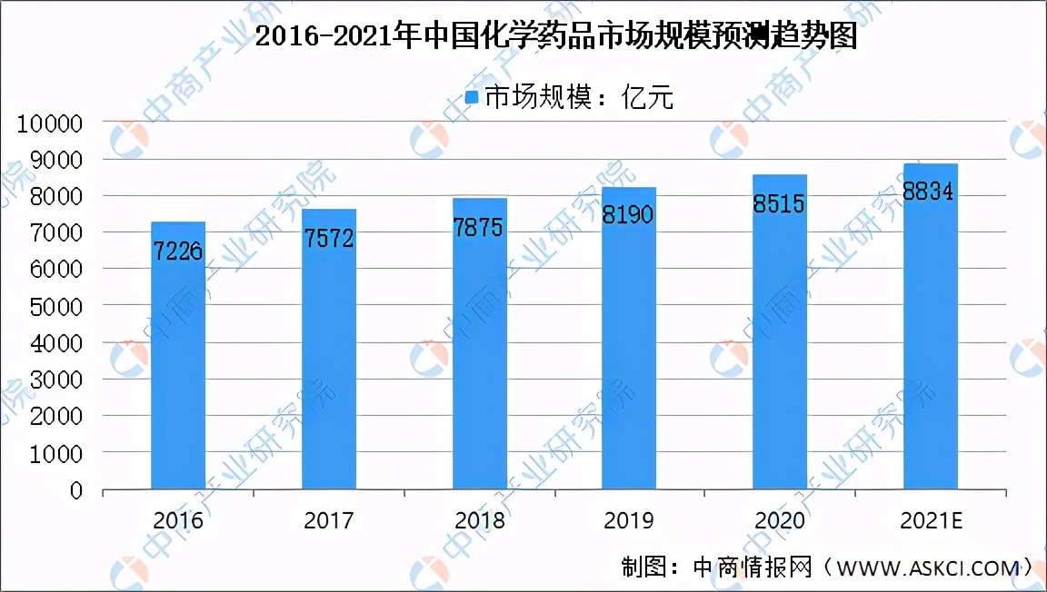 2021年中國制藥設備行業產業鏈全景圖上中下游市場及企業分析