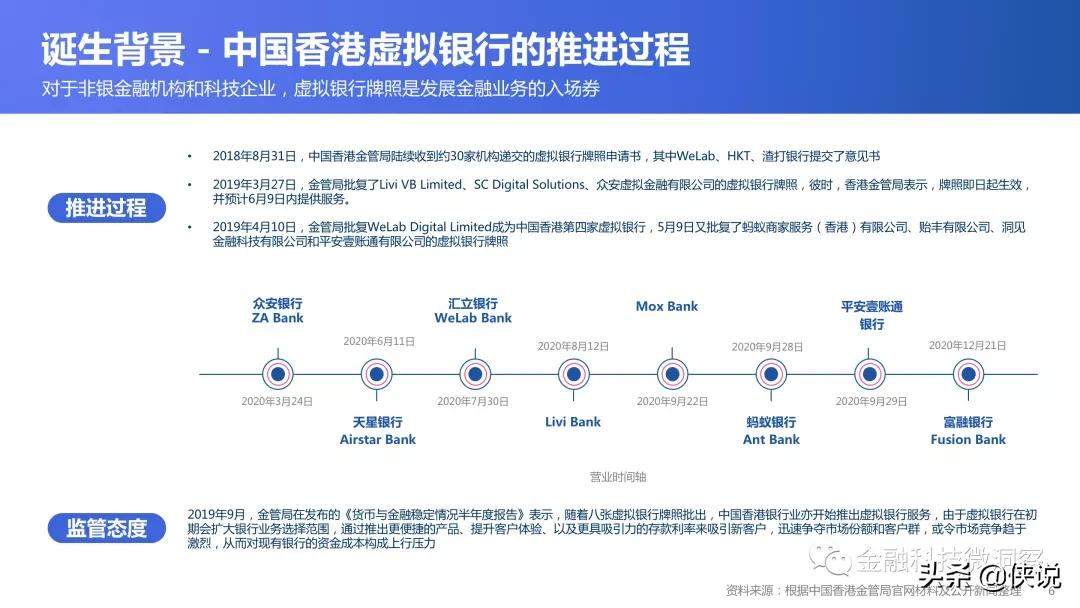 2021全球数字银行巡礼：中国香港篇