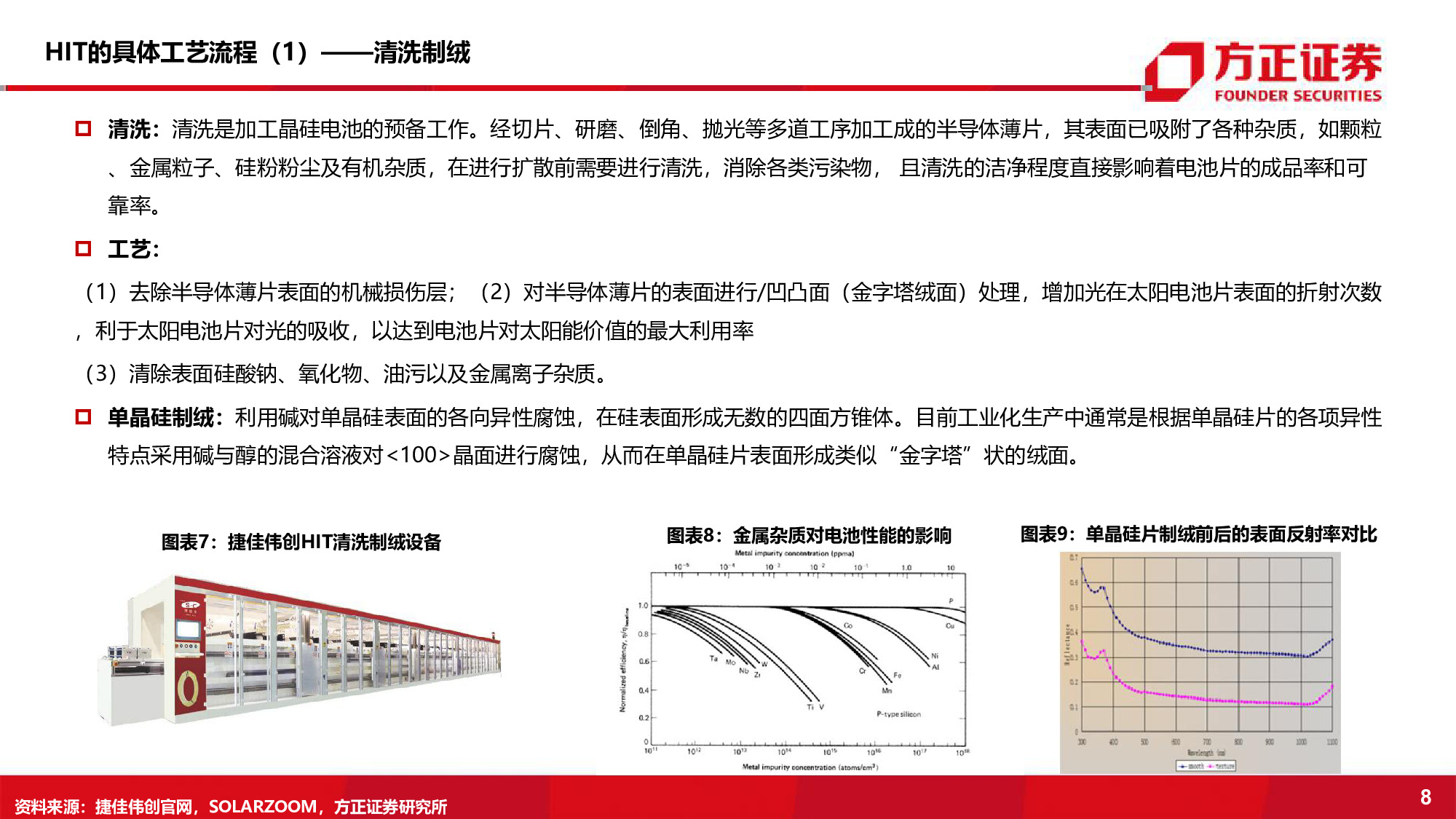 光伏电池设备行业深度报告：持续增长的黄金赛道