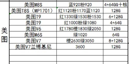 3月11日：中国发行原封正品手机价格，讨论一下你买贵了没有？