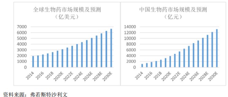 重磅新药上市，国内领先的生物制药企业首度盈利，在研产品丰富