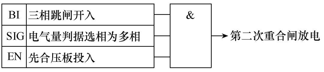 “六統(tǒng)一”規(guī)范下的500kV輸電線路二次重合閘改進(jìn)方案