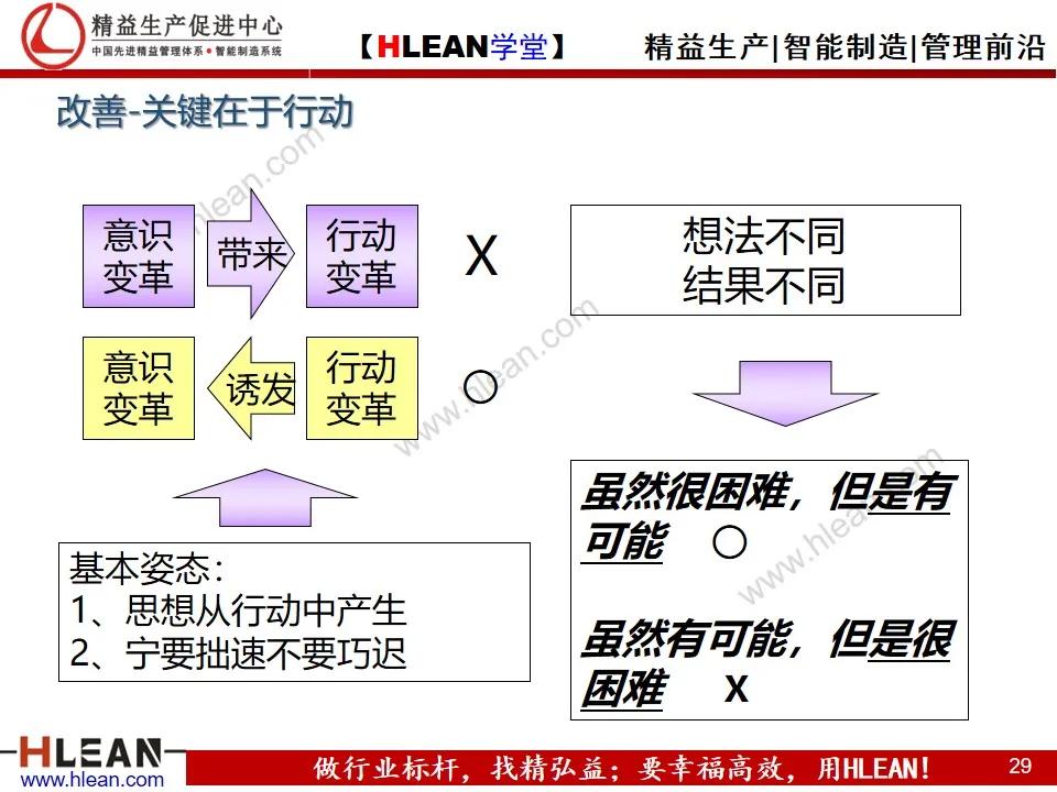 「精益學堂」豐田的現場管理（上篇）