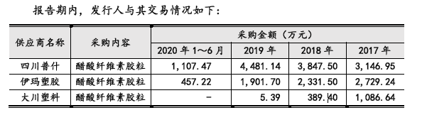 集美新材上半年营收断崖，收购第一大供应商成关联方