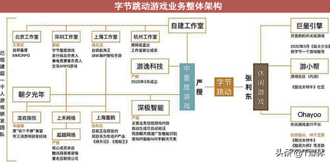 不要神化字节跳动