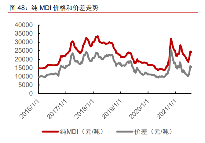泰和新材专题报告：氨纶景气提升业绩，芳纶放量催化增长