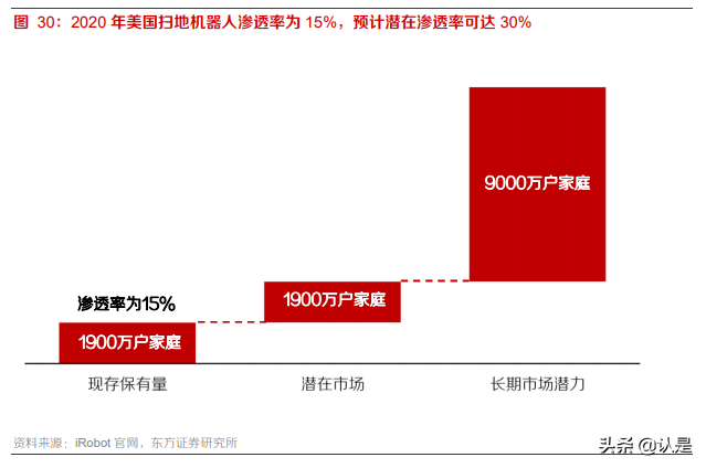 科沃斯深度研究报告：战略转型顺利推进，双轮驱动高增长