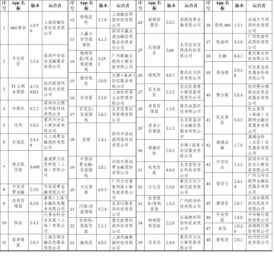 快自查！84款A(yù)PP涉嫌違規(guī)被通報(bào)，都是常用的