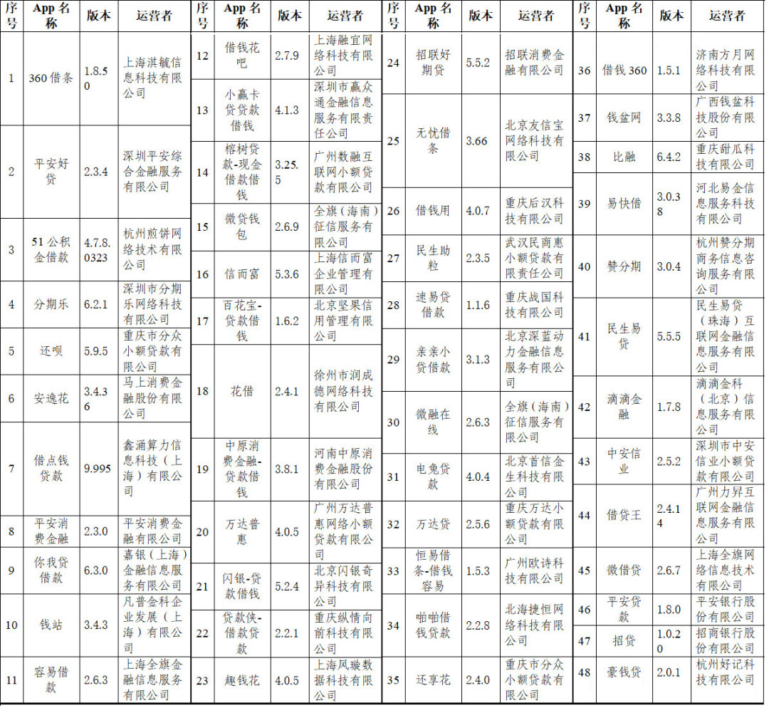 快自查！84款APP涉嫌违规被通报，都是常用的