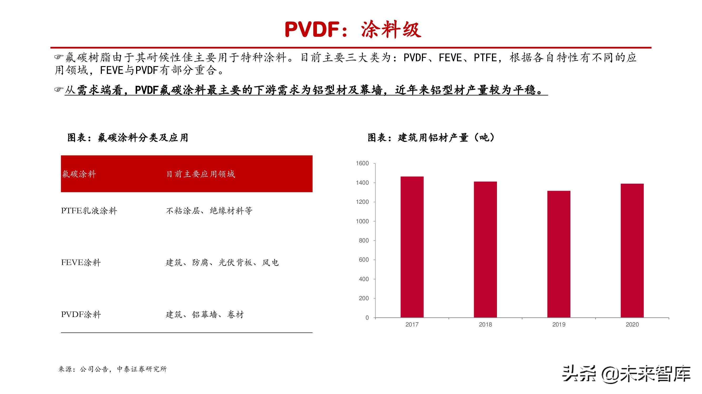 氟化工产业研究：产能释放存在制约，供需失衡纵向演绎
