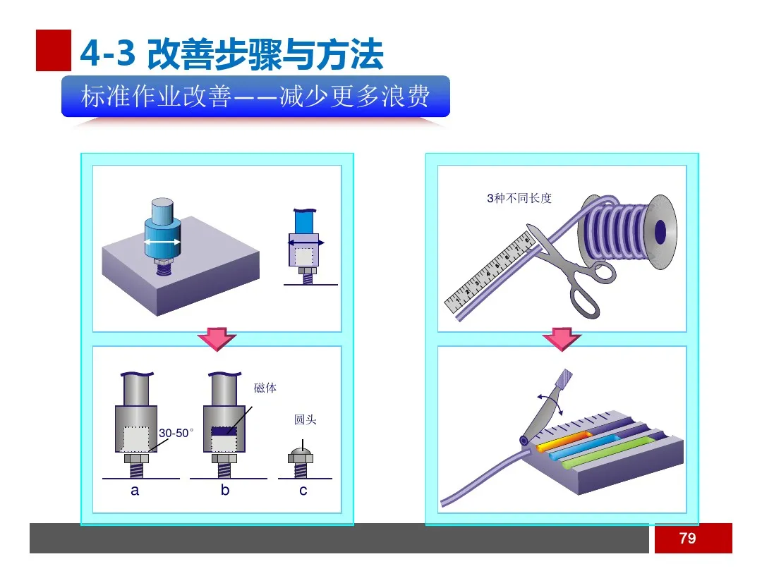 PPT  工业工程之生产线平衡与改善