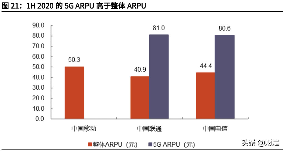 电信行业专题报告：运营商行业基本面及估值体系深度研究