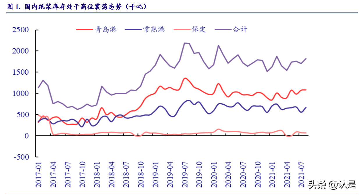 輕工制造行業分析：需求回暖，低估值龍頭市場表現可期