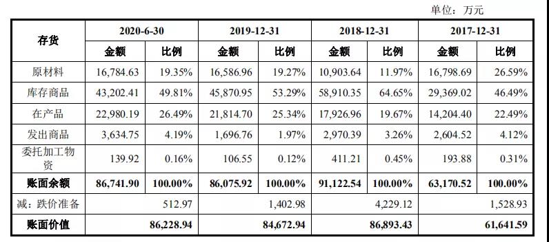 国邦医药闯关IPO，违规生产、环保问题不断？