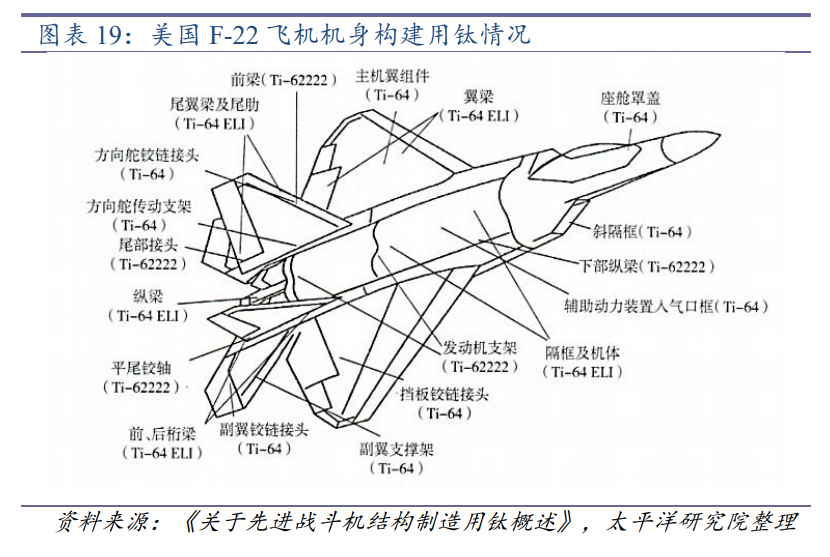宝钛股份专题研究：钛合金龙头王者归来，军民共振多点开花