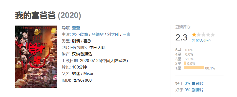 《西游记》原班人马电影上映，3天票房567元，消费情怀观众不买账