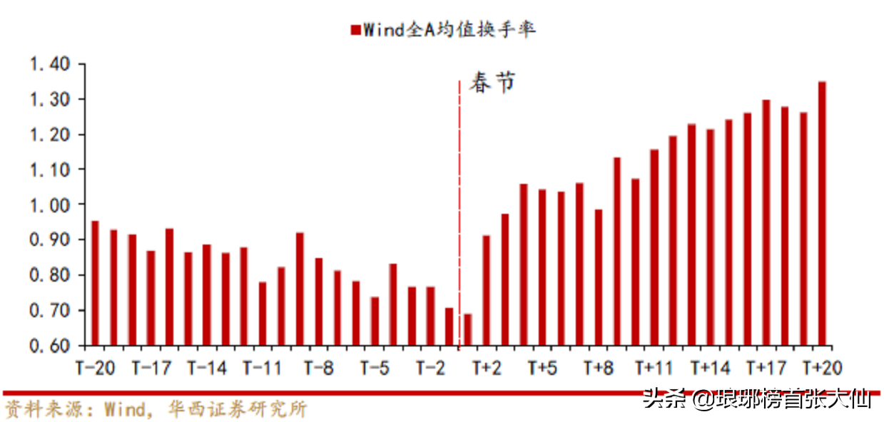 破净数量再次逼近2440点，股民举白旗投降：“不敢玩了！”