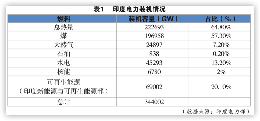 中国在西藏修大坝，印度为什么急眼了？