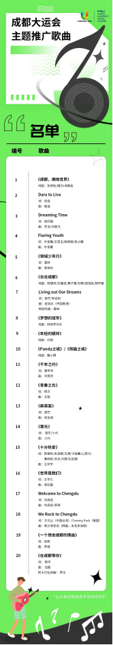 四川成都：大运会主题推广歌曲名单今日全球揭晓 让世界听见大运